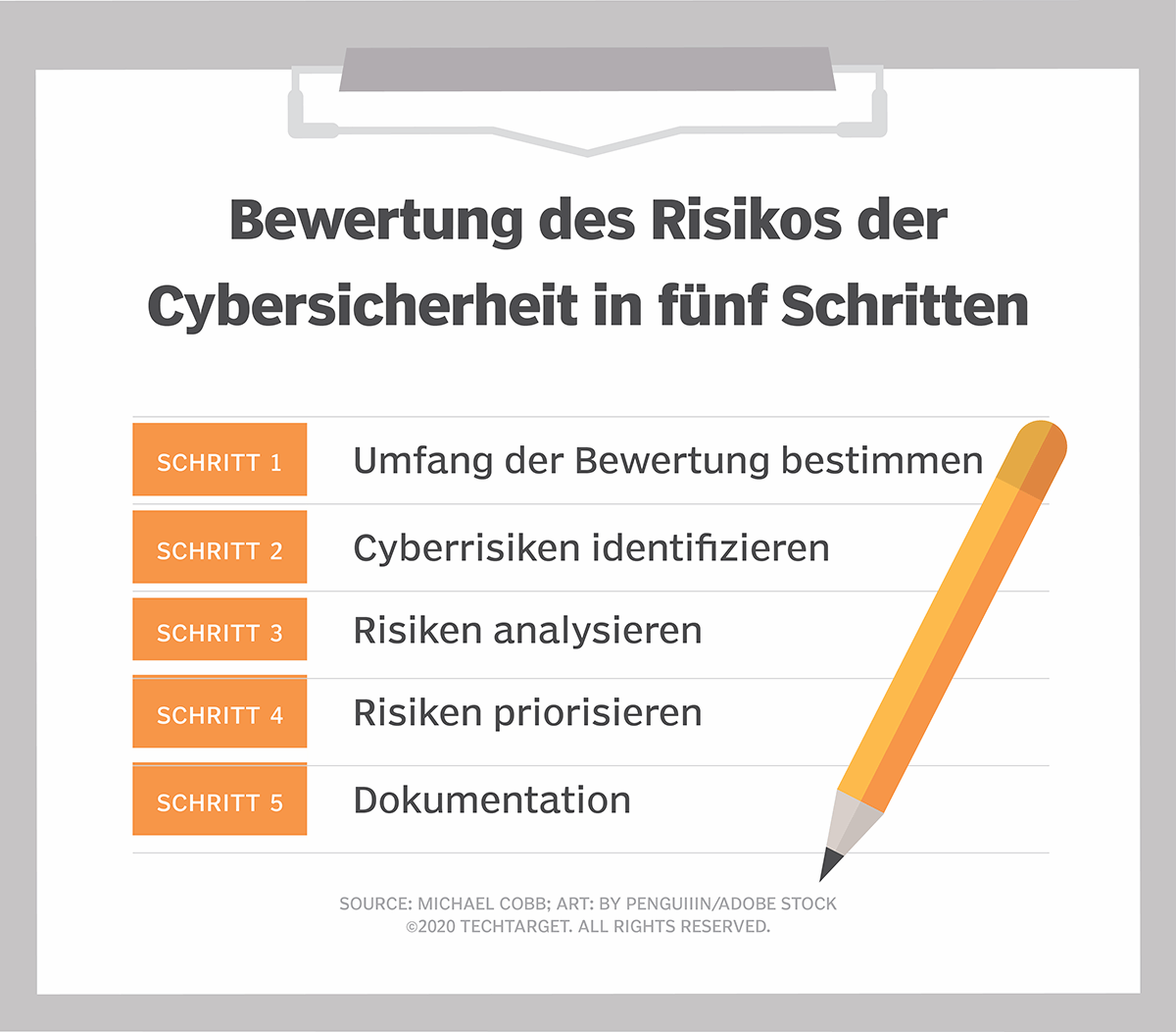 Eine Risikobewertung der Cybersicherheit in fünf Schritten Computer