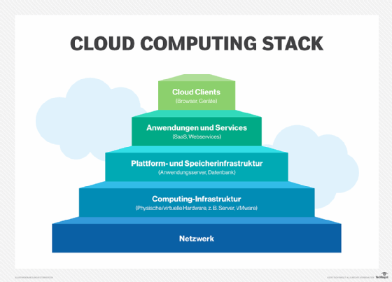 Sieben Tipps Gegen Cloud Wildwuchs In Unternehmen Computer Weekly