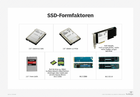 Solid State Drive SSD