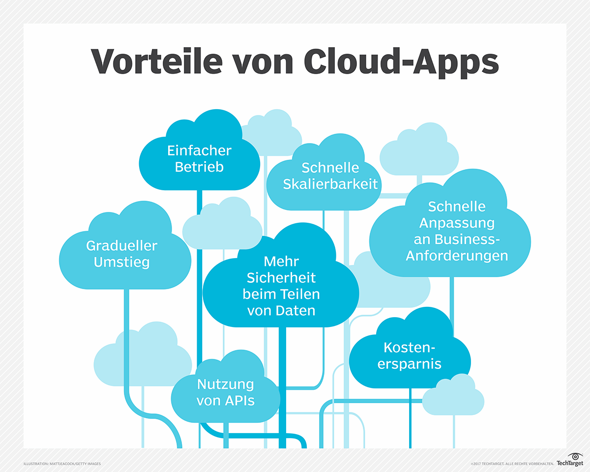 Was Ist Cloud Anwendung Definition Von Computer Weekly