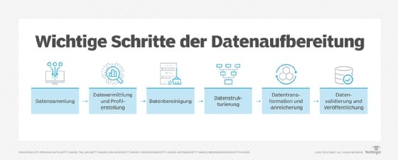 Was Ist Datenaufbereitung Data Preparation Definition Von Computer