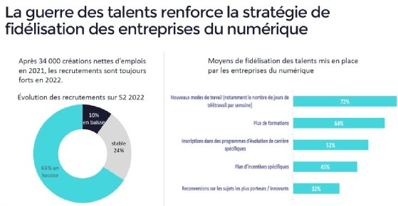 Croissance De Pour Le Num Rique En Numeum Lemagit