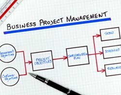 Bob Hughes Software Project Management