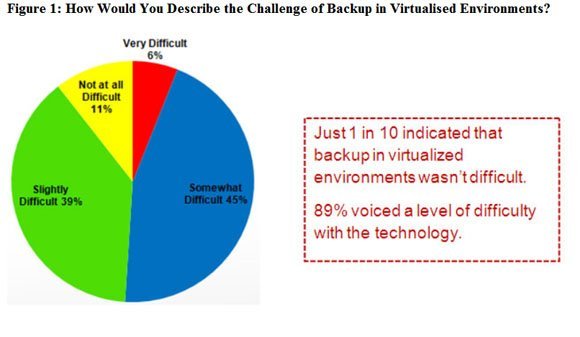 Computer Storage Chart