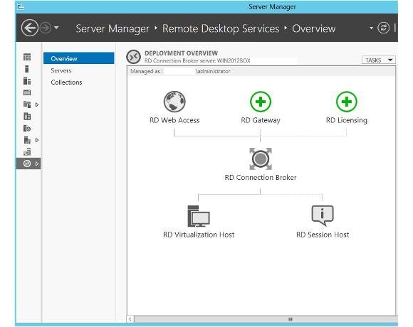 windows server 2012 remote desktop services licensing mode