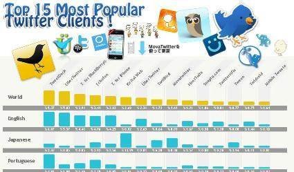 The Twitterization of Web software