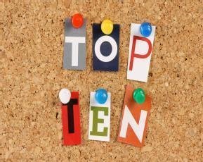 Die Top 10 Netzwerk-Artikel 2014