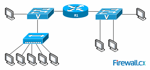 After carefully examining the network diagram above, select the correct statement regarding broadcast and collision domains:There is one broadcast domain and seven collision domains.There are two broadcast domains and five collision domains.There is one broadcast domain and 12 collision domains.There are two broadcast domains and seven collision domains.There are two broadcast domains and 12 collision domains.