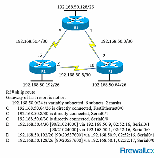 Ccnp Practical Studies Switching By Justin Menga Pdf Free Download