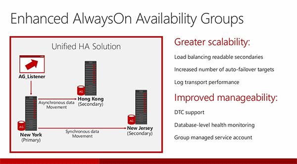 Sql Server Group 107