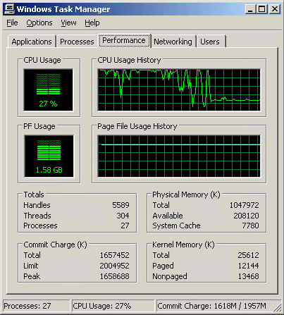 图3. Windows虚拟机需要进行很多页面交换任务，导致CPU使用率升高。