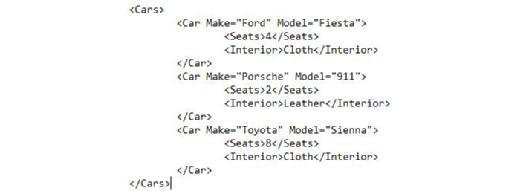 图1. XML文件显示汽车制造商和其他详情
