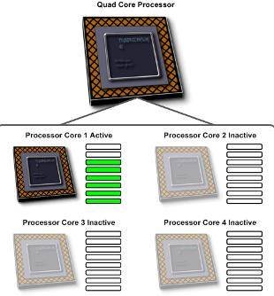 windows 2003 server  features