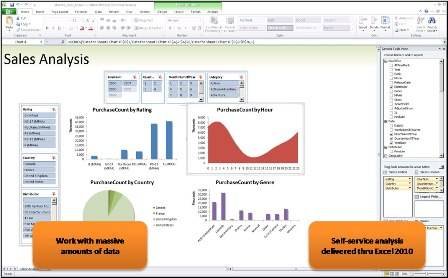 Powerpivot For Sharepoint