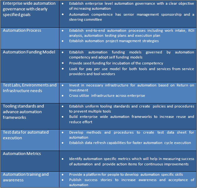 Manual Testing And Automated Testing