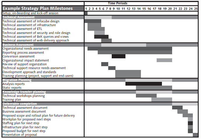 How to write an implementation plan for a project