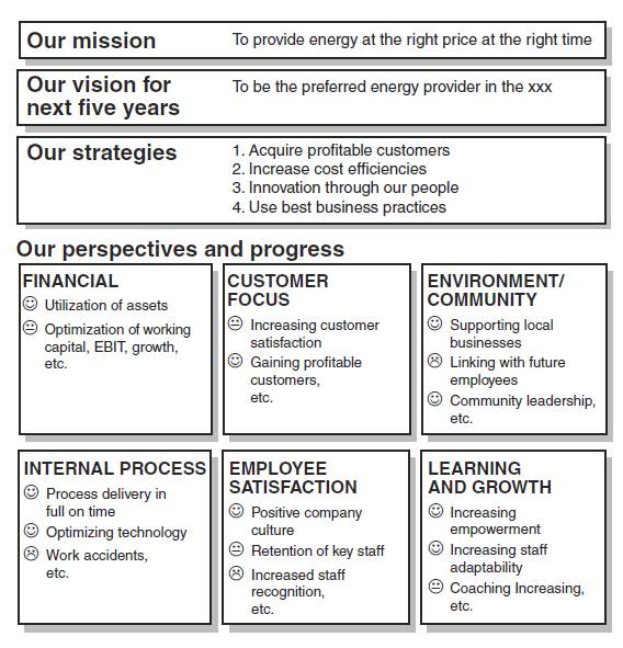 example kpi