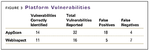Platform vulnerabilities