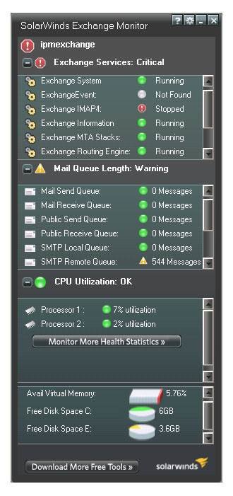 SolarWinds desktop monitor for Exchange