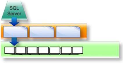 Storing data in pages and disk blocks