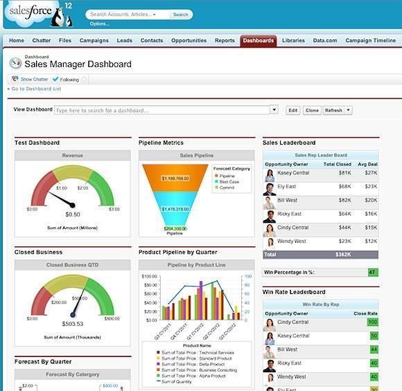 Excel Call Center Dashboard Templates