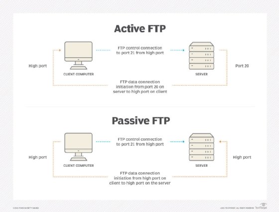 filezilla sftp server entering extended passive mode