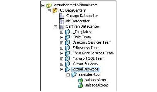 Created VM pools