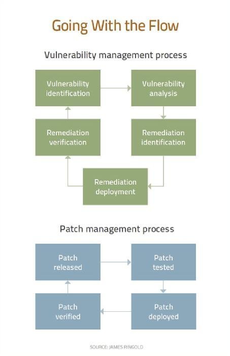 The Vulnerability Management Process After Equifax 0238