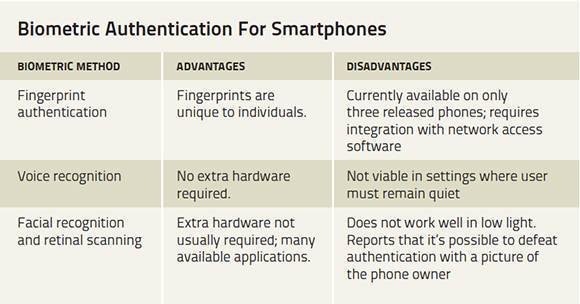 What are the advantages of smartphones?