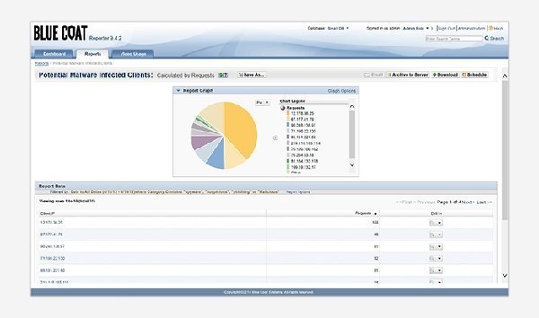 Blue Coat WebPulse product image