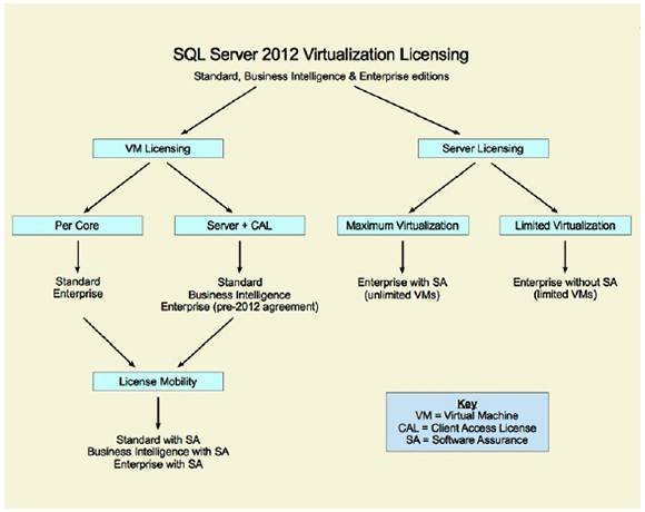 Buy Sql Server 2012 Standard Core License Price