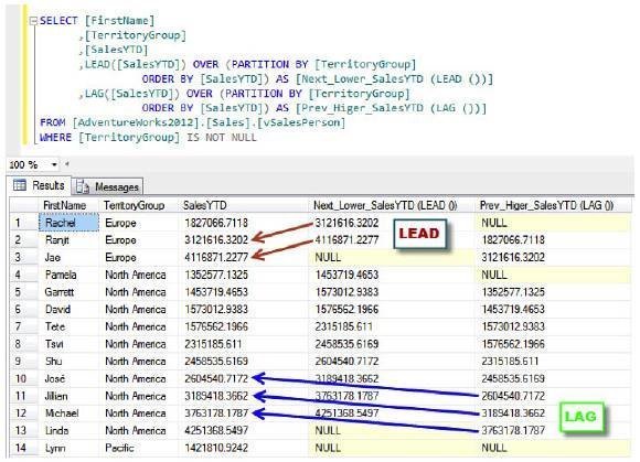 How To Make A Column Not Null In Sql Server 2005