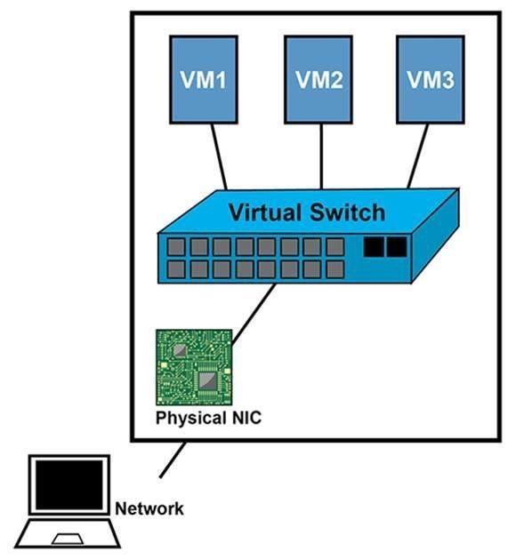 autohotkey switch virtual desktop