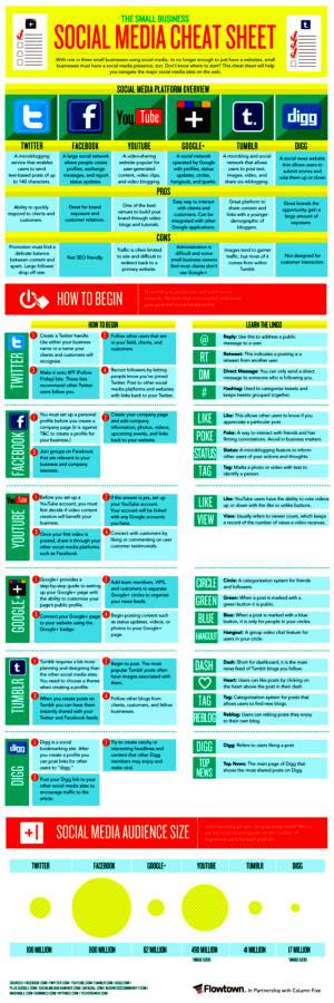 social media cheat sheet
