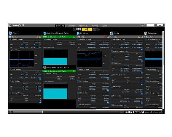 Figure 2. Xangati for vSphere