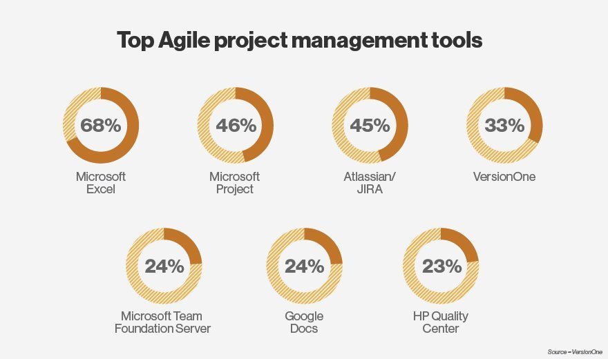 Free Agile Requirements Management Tools