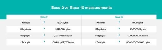 What Is Gigabyte GB Definition From WhatIs