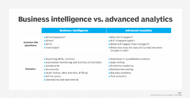 Business Intelligence For Dummies Pdf Free Download