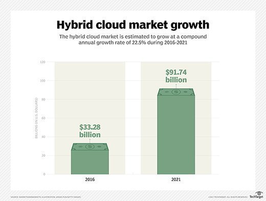 cloud 300m iconiq growth 3b