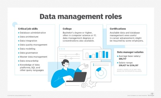 What Is A Data Manager