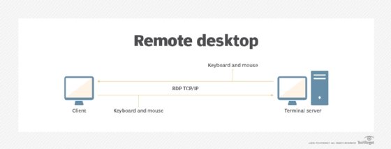 mac remote desktop for citrix cannot connect to windows computer