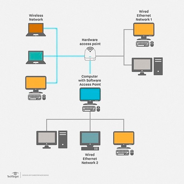 Computer Network Planning Software