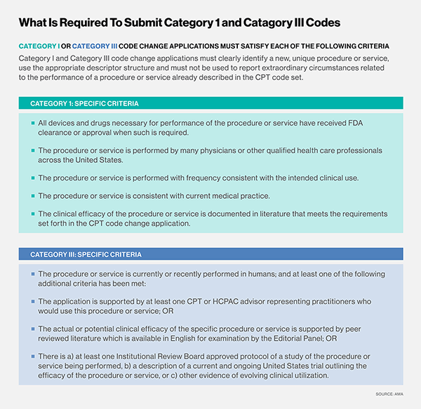 Where can you find a list of medical billing codes?