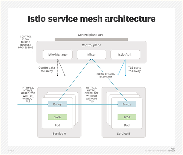 microservices management tools harmonize polyglot