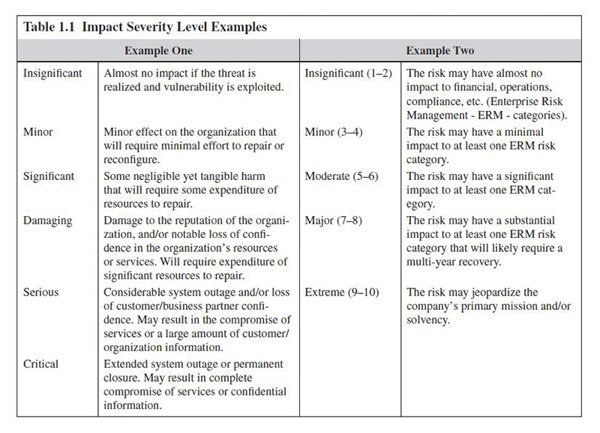 get custom it dissertation examples