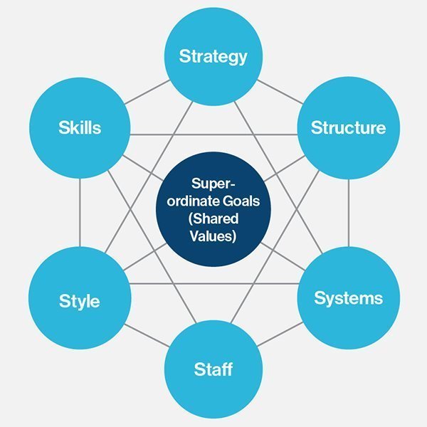 Technical Architecture Evaluation Templates