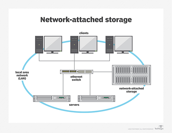 best nas for home picture archiving