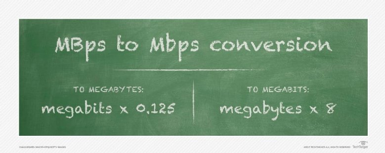 MBps to Mbps conversion