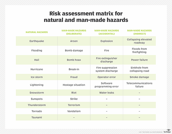 Cybersecurity Risk Assessment Template Crat 