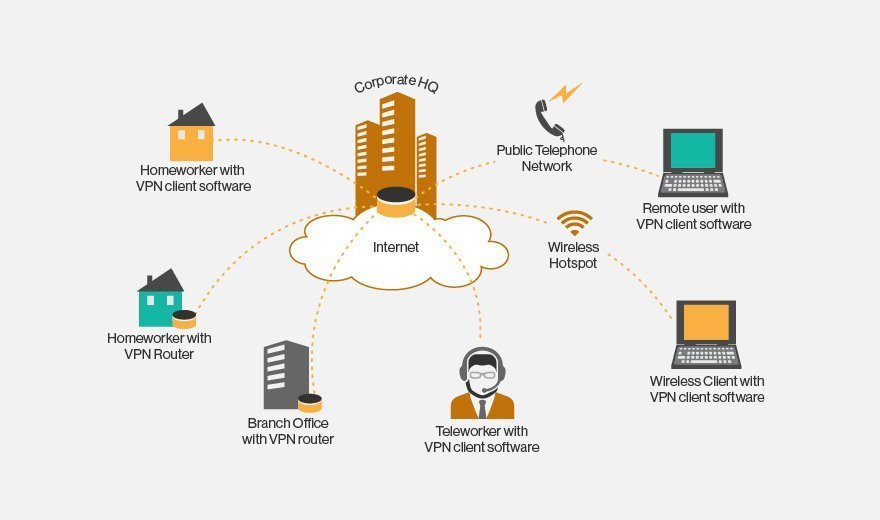 teamviewer vpn access remote lan